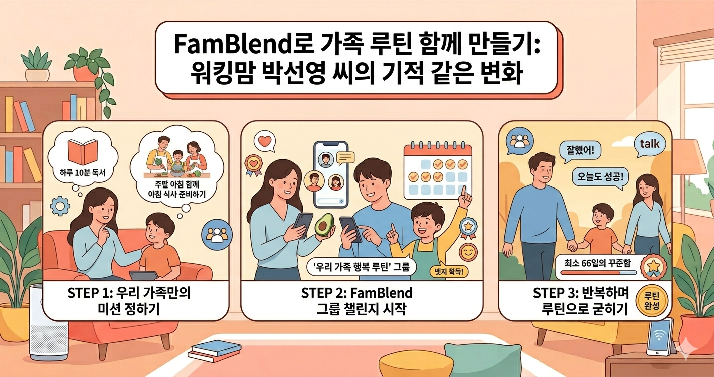 # FamBlend로 가족 루틴 함께 만들기: 워킹맘 박선영 씨의 기적 같은 변화